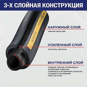 1in, Пескоструйный рукав «APATIT», внутр. диам. 25мм, 12bar, TL025AP TITAN LOCK