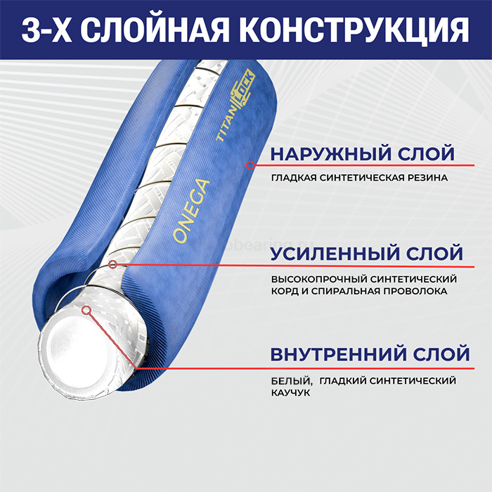 Пищевой рукав для жиросодержащих продуктов «ONEGA», нап.-всас., вн. диам. 25мм, 10bar, NBR, TL025ON TITAN LOCK — детальное фото 1