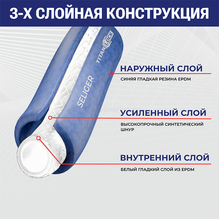 Пищевой напорный рукав «SELIGER», вн. диам. 38мм, -40C, 10bar, EPDM, TL038SL TITAN LOCK — детальное фото 1
