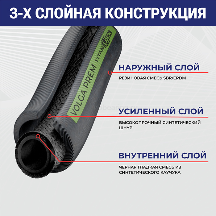 Рукав для воды напорный «VOLGA-PREM», внутр.диам. 32мм, TL032VG-PR TITAN LOCK — детальное фото 1