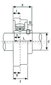 Подшипниковый узел UFL002 ISB