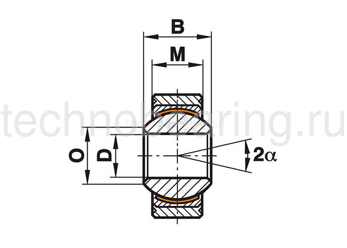Подшипник GLXSW18 Fluro