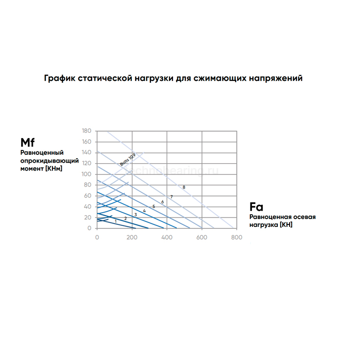 ОПУ фланцевая серия NBL.20.0644.200-1PPN ISKRA