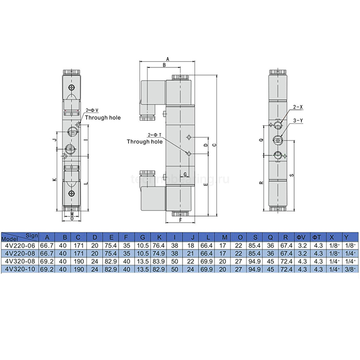 Пневмораспределитель электромагнитный 4V, серия 200, 2 канала, 8 мм, DC24V, TL4V220-08DC24V TITAN LOCK
