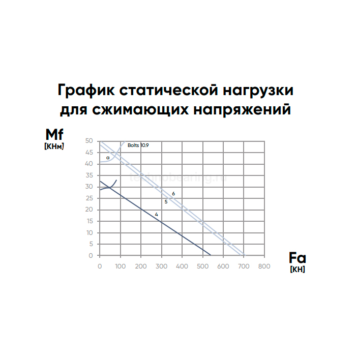 ОПУ стандартная серия с одним рядом шариков NB1.20.0260.202-1PPN ISKRA