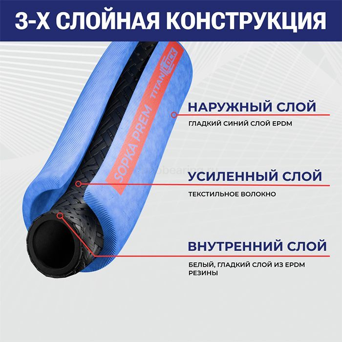 Рукав для пара и горячей воды «SOPKA-PREM» с пищ. допуском, внутр.диам. 32мм, TL032SP-PR TITAN LOCK