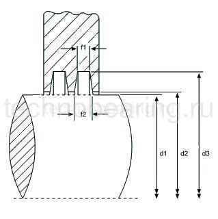 Разъемный корпус SD3036 ISB