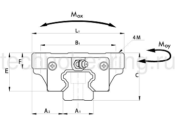 Направляющая R25N ISB Linear