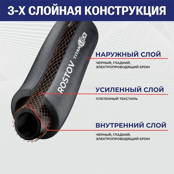 Универсальный напорный рукав из EPDM для сжатого воздуха, воды и химикатов "ROSTOV", 20 Бар, внутр.д. 13 мм., TL013RV TITAN LOCK