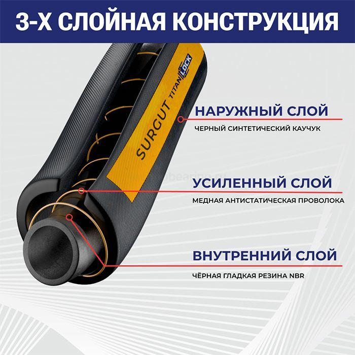 МБС рукав "SURGUT", внутр. диам. 32мм, -25C, 10bar, NBR, н/в, 1,25in, TL032SR TITAN LOCK — детальное фото 1