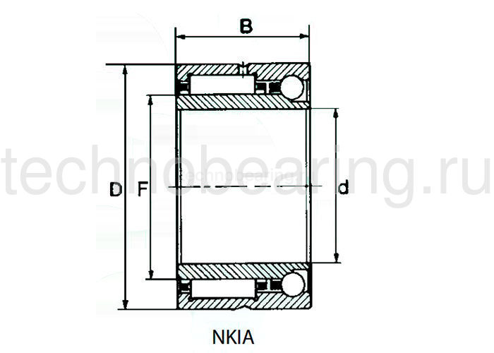 Подшипник NKIA5906 NBS