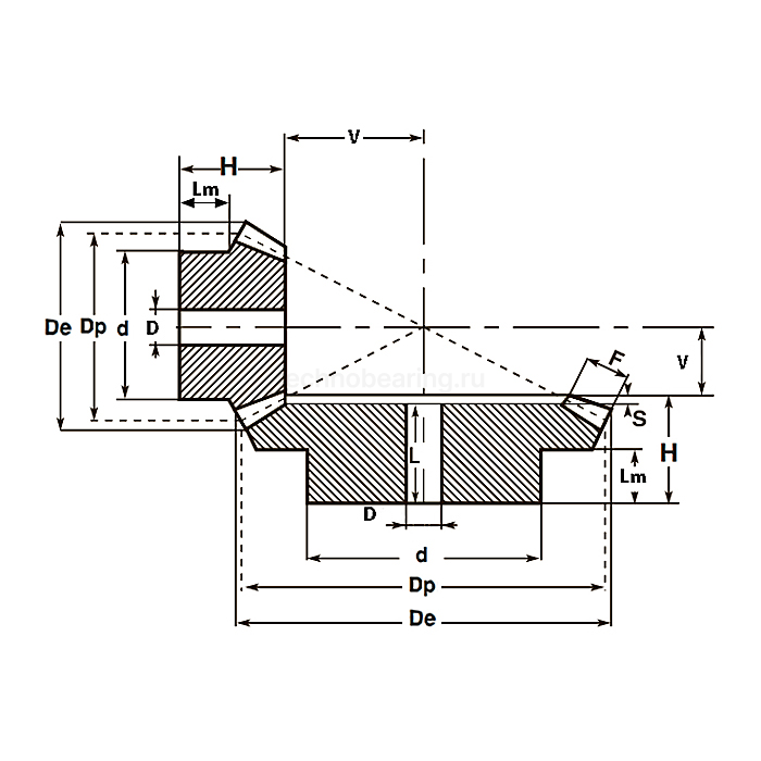 Коническая зубчатая пара, передат. число: 1:2, M=1, Z1=15, Z2=30 C26B300 ISKRA