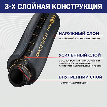 Пескоструйный рукав «APATIT-PREM», внутр.диам. 76мм,12bar, TL076AP-PR TITAN LOCK