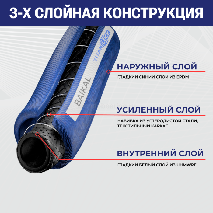 Пищевой рукав «BAIKAL», внутр. диам. 20мм, 10bar, UHMWPE, н/в, 3/4in, TL020BK TITAN LOCK