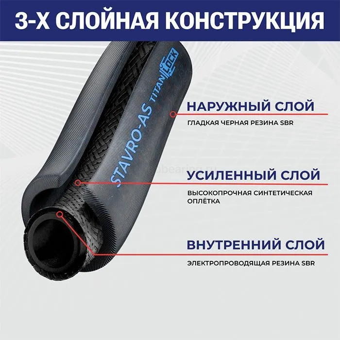 Рукав антистатический для воды и воздуха «STAVRO-AS», вн. диам. 8мм, 20bar, TL008SV-AS TITAN LOCK