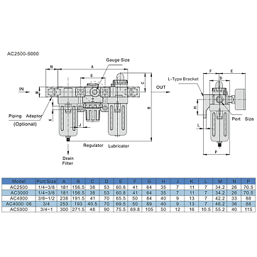 Блок подготовки воздуха AC 3000-02/03, 1/4"-3/8" 2000 л/мин, TLP-AC3000-02/03 TITAN LOCK