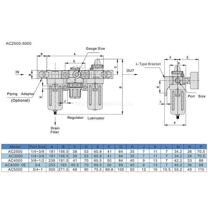 Блок подготовки воздуха AC 4000-06, 3/4" 4500 л/мин, TLP-AC4000-06 TITAN LOCK