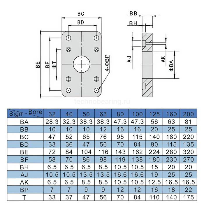 Фланец для пневматических цилиндров FA/FB 32(SC), TLSP32FA/FB TITAN LOCK
