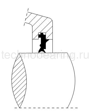 Уплотнение SNG510-TSNU510 ISB